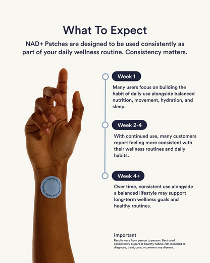 NAD+ Anti Aging Patch